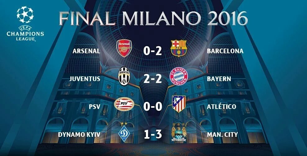 BetCima's tweet photo. Estos son los resultados de la jornada de @ChampionsLeague. https://t.co/SE0fF8RCgs