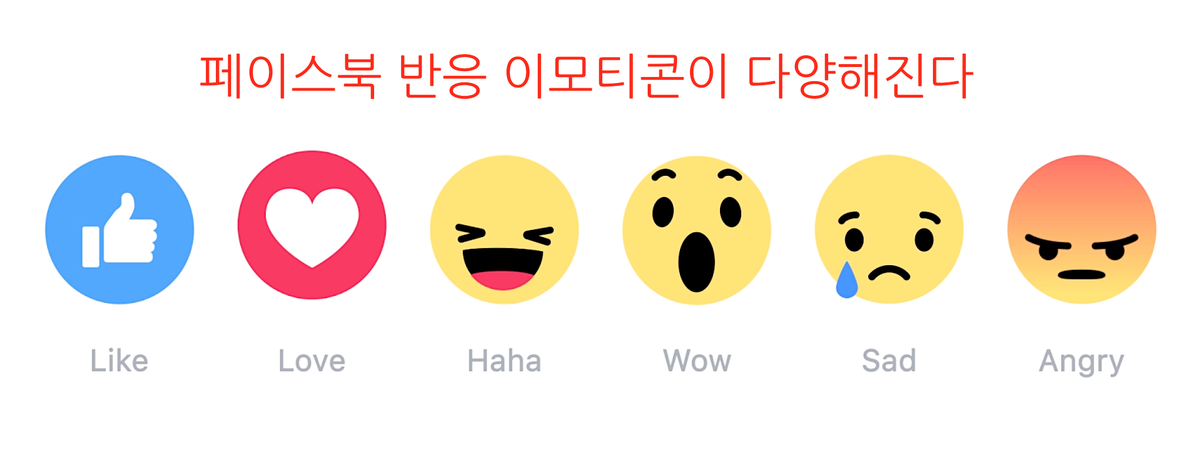 kwang82's tweet photo. 페이스북 '좋아요'가 다양해진다. Like 외에 Love, Haha, Wow, Sad, Angry 등이 이모티콘으로 추가된다. 24일부터 순차 적용 https://t.co/gXdIqdeA7Y https://t.co/H7uLX24DtL