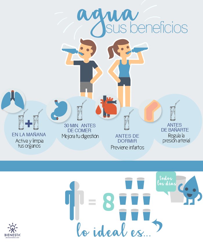 A Cuantos Litros Equivalen 8 Vasos De Agua