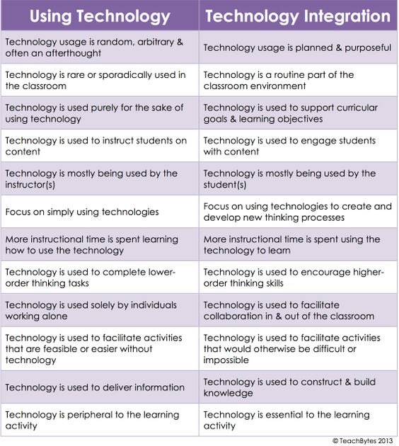 InnovaVilla's tweet image. #edtech #techforlearning