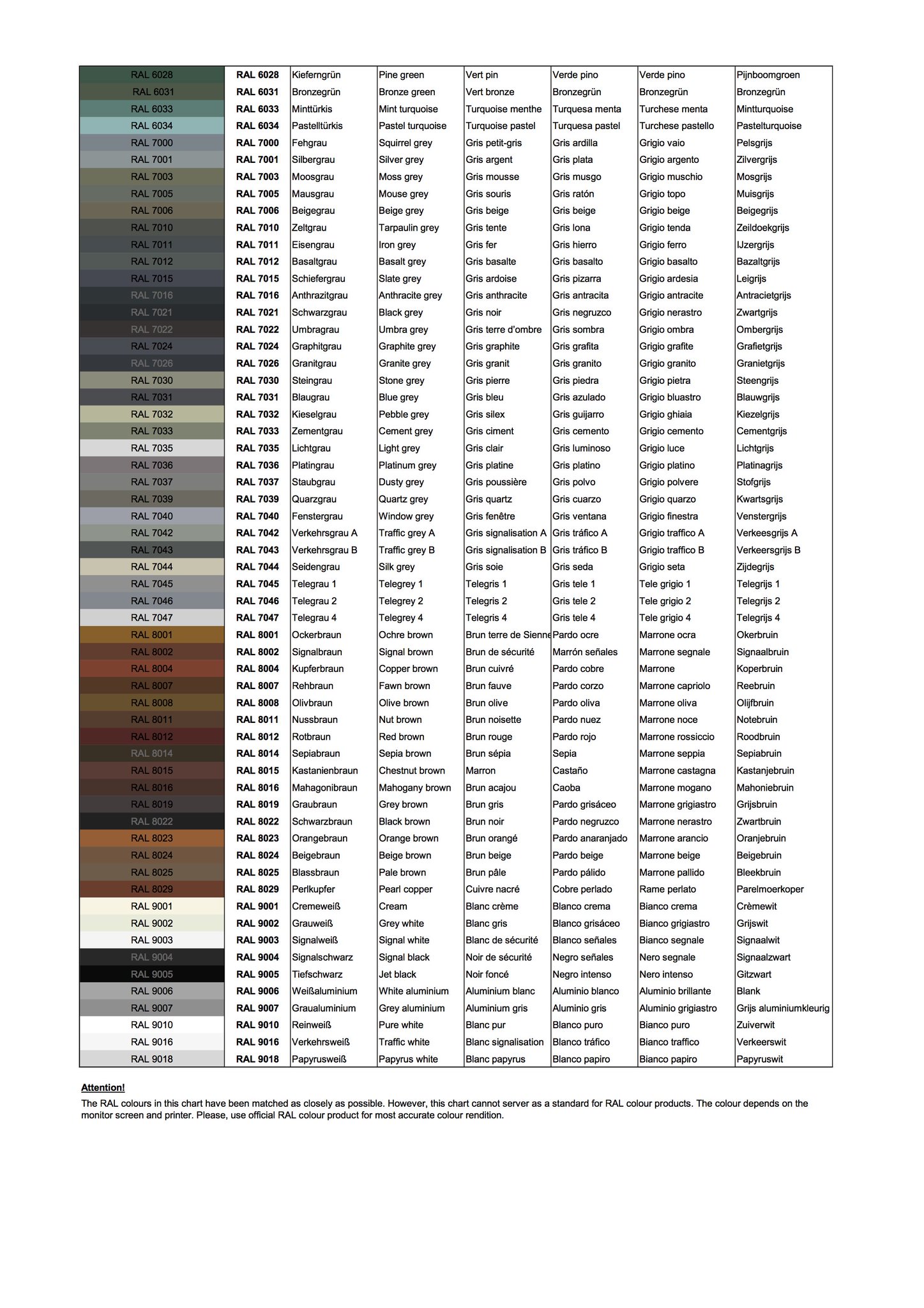 Ral 7047 Color Chart