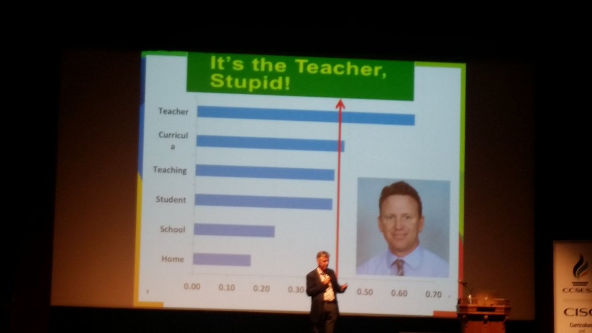 Holly_Edds's tweet photo. The teacher is the factor with the highest impact on learning! -John Hattie #cisc2016 https://t.co/Mk2gQRJsJ9