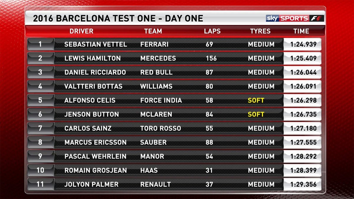 UnspecialBloke's tweet photo. @RHaryantoracing is 0.043 secs faster &amp; he completed more laps compare to his teammate. Good result #f1rioindonesia https://t.co/Op0859Qld0