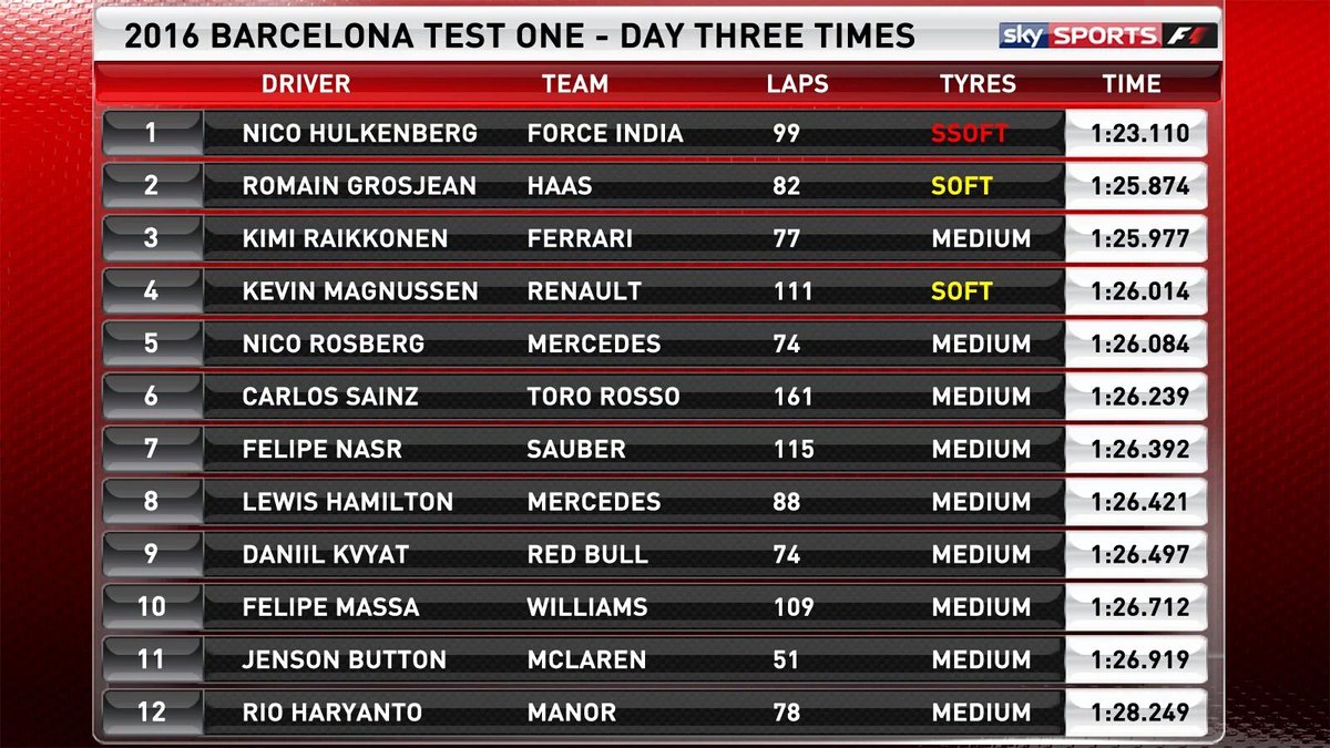 UnspecialBloke's tweet photo. @RHaryantoracing is 0.043 secs faster &amp; he completed more laps compare to his teammate. Good result #f1rioindonesia https://t.co/Op0859Qld0