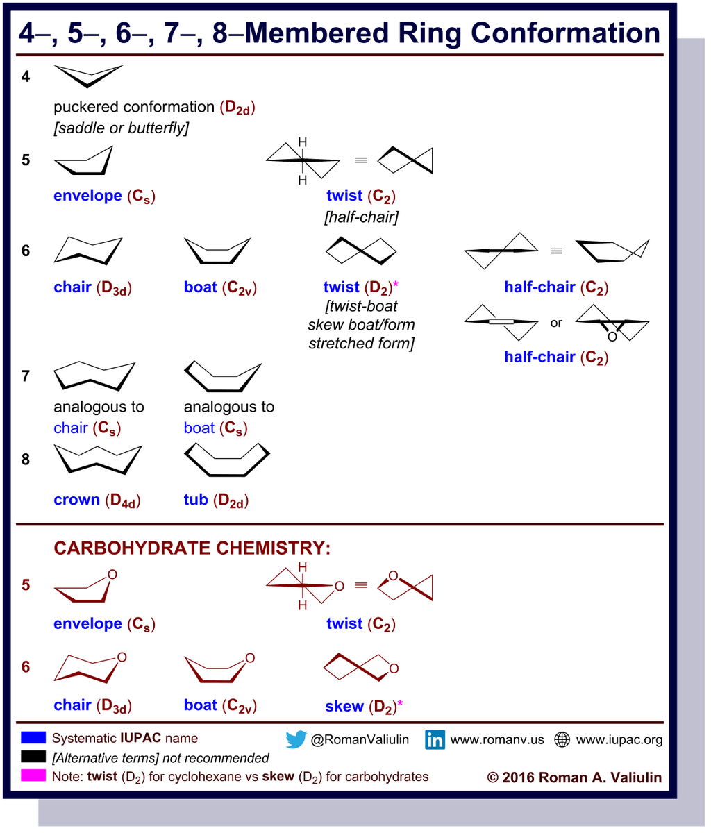 Roman A V On Twitter New Info Graphic 4 5 6 7 8 Ring