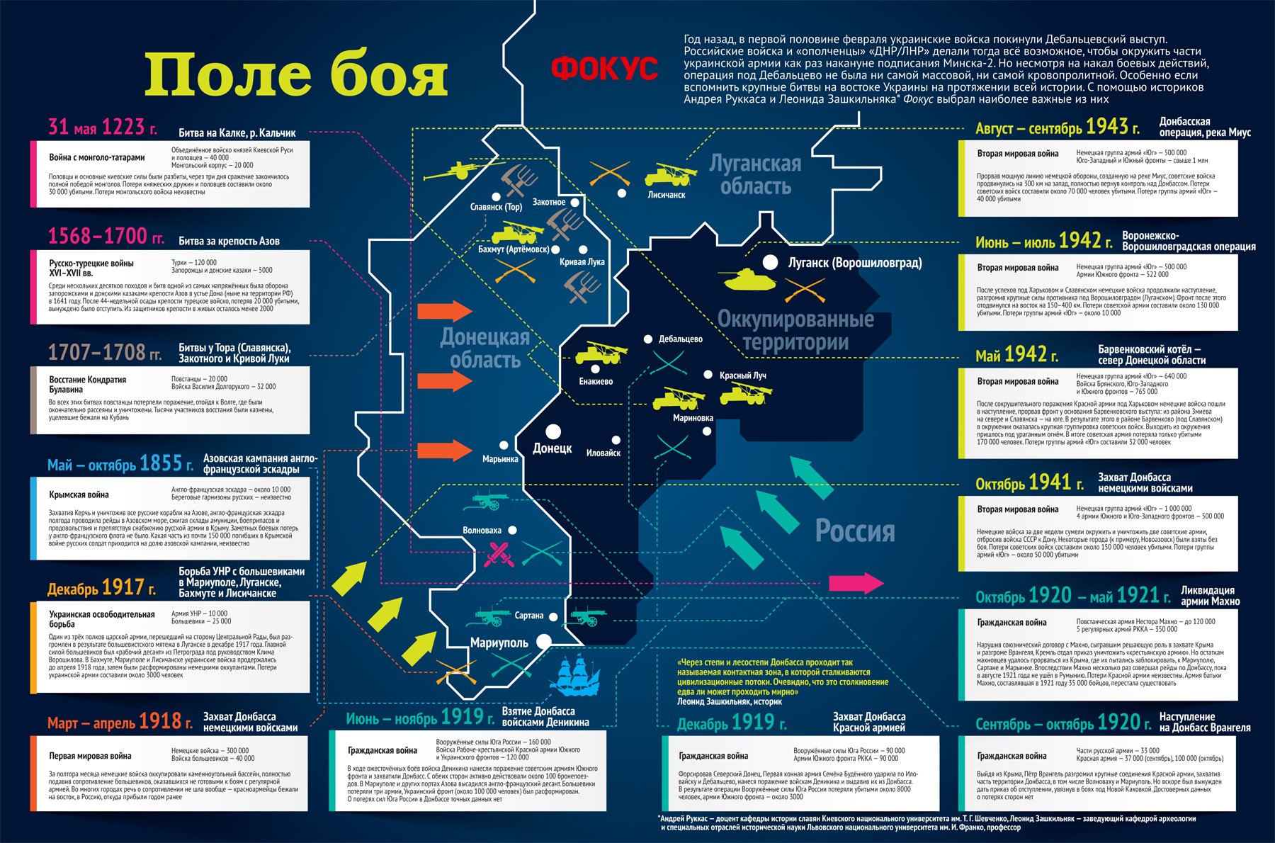 Потери украины на сегодня список