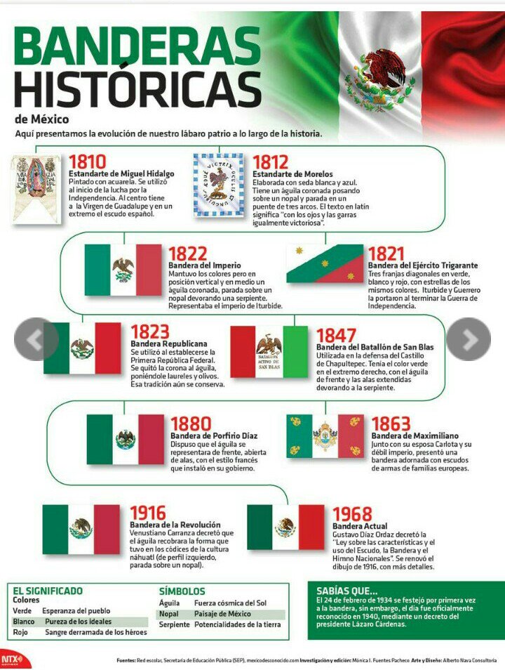 mujeresdehoyhc's tweet photo. Nuestro lábaro patrio(México) a lo largo de la historia #DiaDeLaBandera #24deFebreroDiaDeLaBandera https://t.co/Pev5sw5Ry9