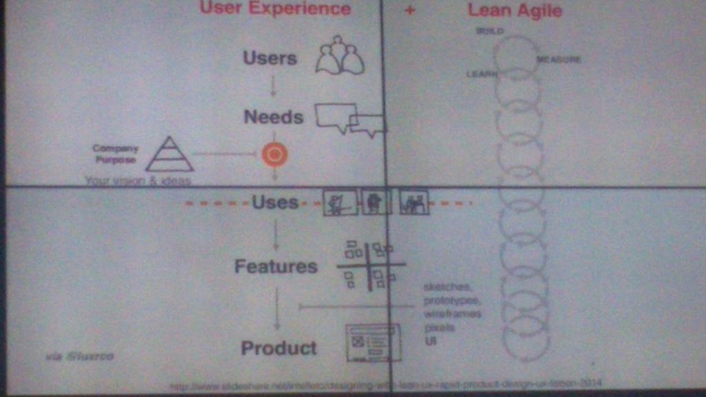 chirpstory_ed's tweet photo. #Vidcontent #SMWJakarta untuk membuat produk kita harus mengerti user https://t.co/cXogH1lQRF