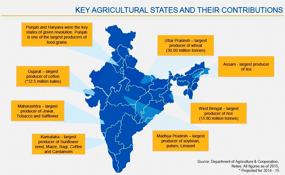 RainbowAgri's tweet photo. 2nd Largest Agricultural Land in the world needs to be Digitalized ! #StartupIndia #RainbowAgri #MakeInIndia https://t.co/f2RY79psSn