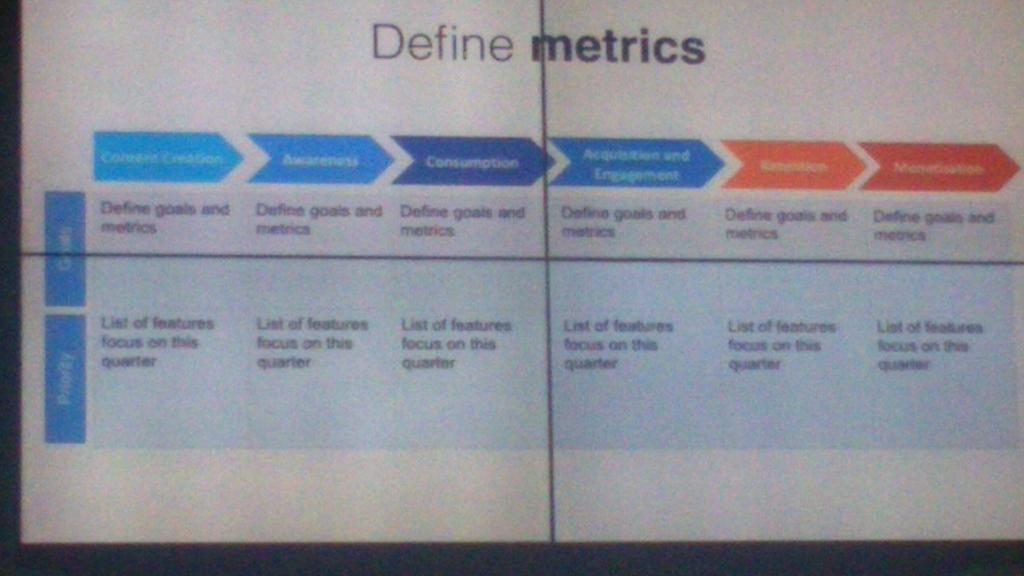 chirpstory_ed's tweet photo. #Vidcontent #SMWJakarta Pengukuran terhadap users sangat penting untuk mendapatkan feedback, sebagai improvement https://t.co/wxlY8MGBfb