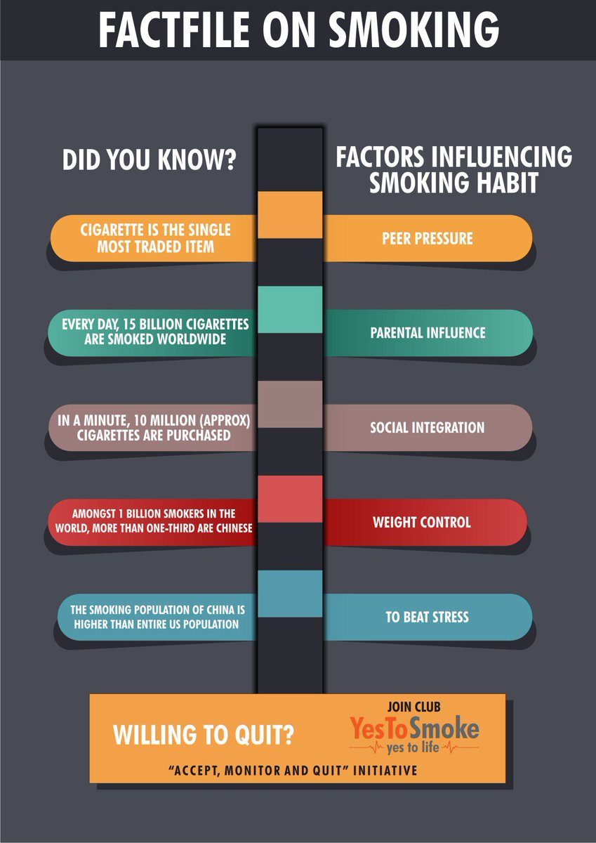 yestosmoke's tweet photo. Fact-File on Smoking https://t.co/SFqInnMrGf