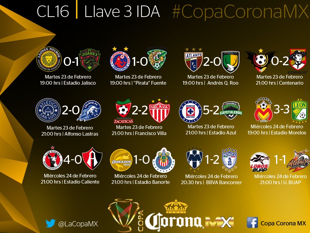 CopaMx's tweet photo. Terminó el #MiércolesDeFut, aquí están todos los resultados que nos dejó la #Llave3IDA #CopaCoronaMX
#SienteTuLiga https://t.co/z7Wmrcdsmj