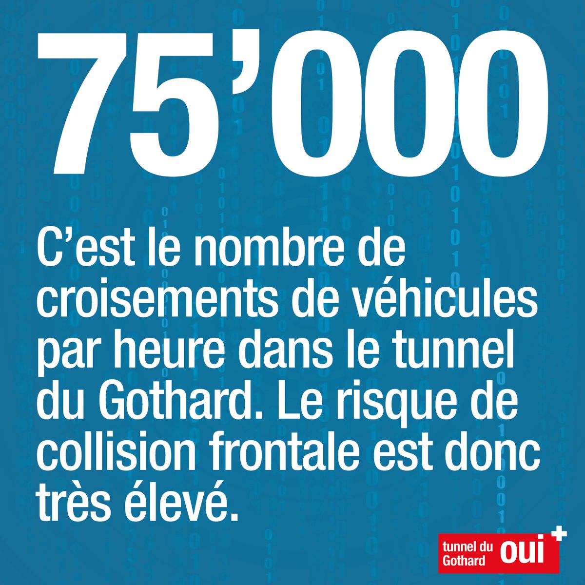 75'000 croisements par heure sur un tronçon de 17km de long, sans bande d'arrêt d'urgence...OUI au 2e tube #Gothard