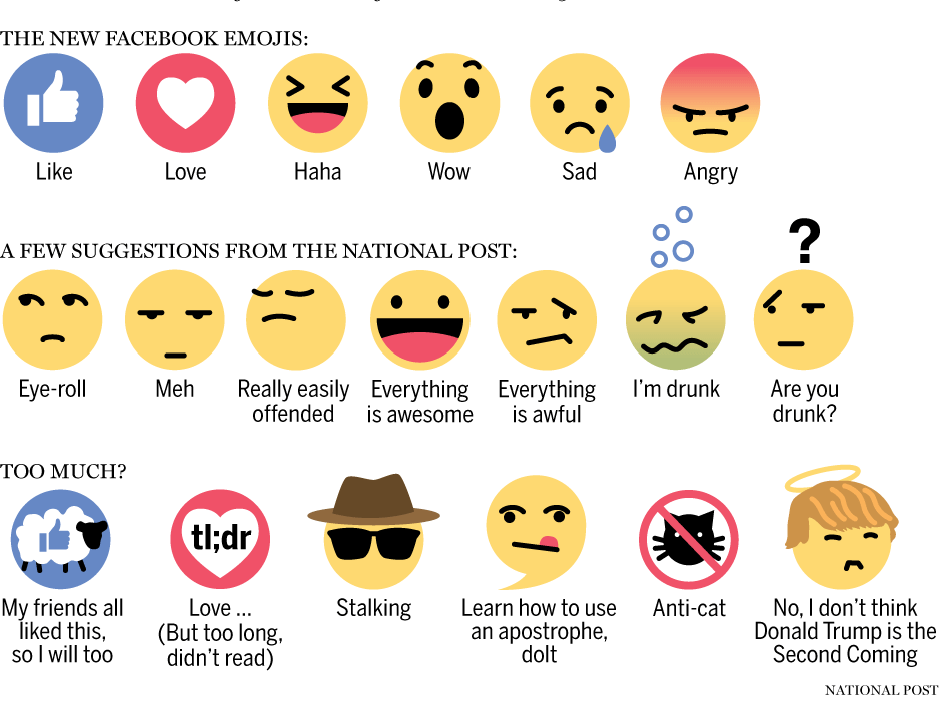 nationalpost's tweet photo. 7 things to know about the new Facebook feature,and 13 more emojis for the site to consider https://t.co/2MlWdTPT41 https://t.co/BiK3nrfCrE