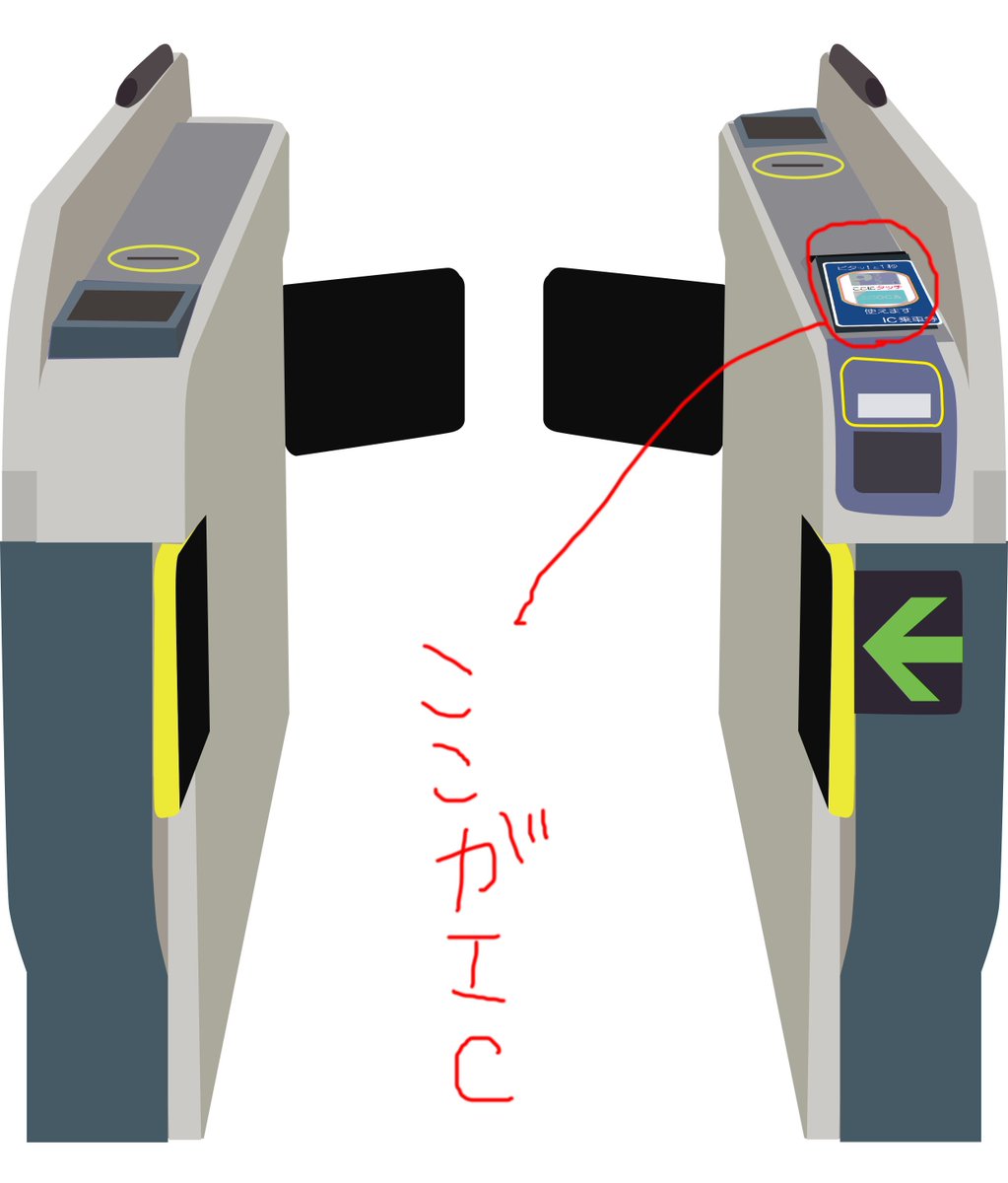 叡山電車 公式 V Tvittere 叡山電車のｉｃが導入されるとどこへｉｃカードをタッチするの ってことで 中の人がイラスト を描いてみました まずは出町柳駅に設置の自動改札機 出町柳駅のみ自動改札機 赤で囲んだ部分がｉｃ読み取り部です T Co