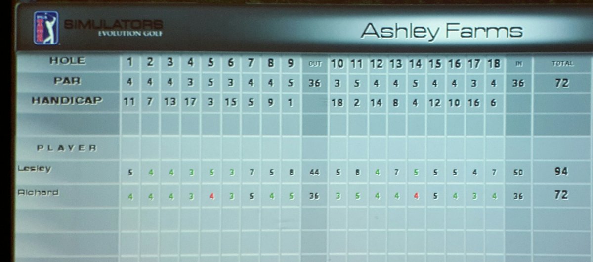 LRSeymour's tweet photo. Half hour on the range with @RBSeymour = 5 hole par streak. #goodteacher #shouldvequitafter6 https://t.co/8Dis8UPGlO