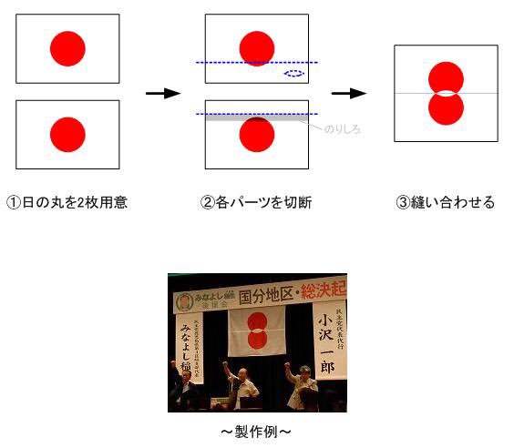 牧田みのる على تويتر Minshu Kun 民主党と維新の党が合併して 新しい党名とロゴマークができるようだけど 日の丸 をビリビリ破るのだけは止めて欲しいよね T Co Q2zfcmcc7o