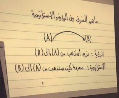 jame3eyyon's tweet photo. #تعلّم_أكثر_تعليم_أقل 💡

الفرق بين الرؤية والاستراتيجية ⁉️ https://t.co/itVEqCEagP