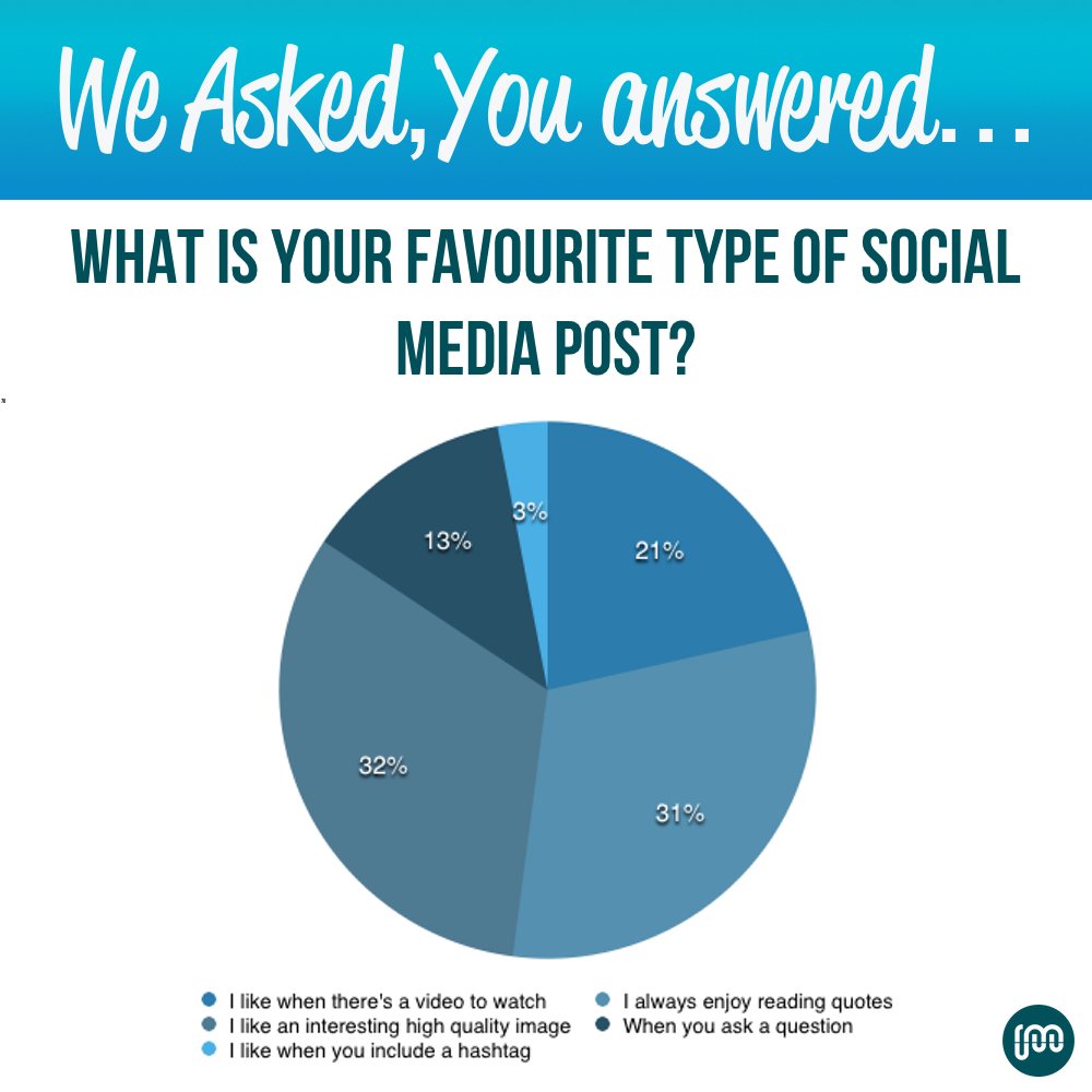 Promotional_UK's tweet photo. WE ASKED, YOU ANSWERED

According to you lot, you like looking at high quality images and reading #quotes the most! https://t.co/jdU5t61FEG