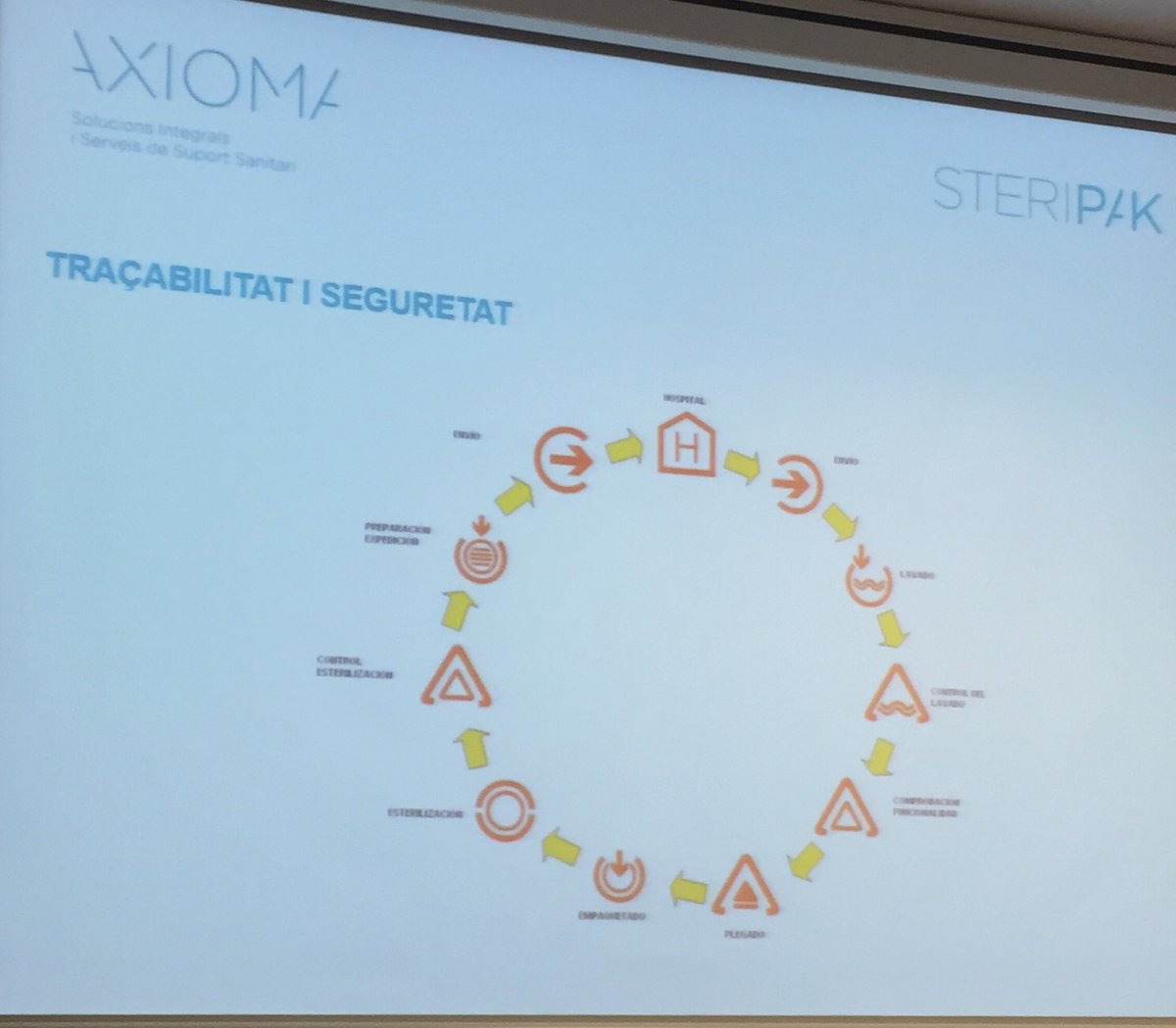 LAB_Ecoinnova's tweet photo. Trazabilidad de #steripak de #axioma permite 75 usos sin perder sus propiedades  https://t.co/MkwyHn2vGu https://t.co/q7fqcAVLYT