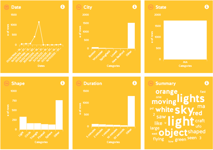 PiotrKrosniak's tweet image. #DataBasic introduction tools  to poking at data WordCounter WTFcsv SameDiff databasic.io/en/
