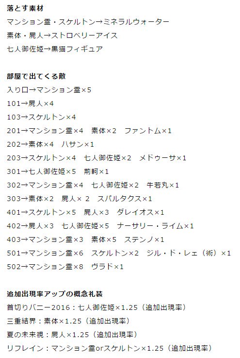 だい なんだかおもしろい Twitterの反響が大きかったので記事にもしてみました Fate Grand Order 空の 境界コラボ イベント周回用に敵情報 素材情報まとめ T Co Iofodjmgzg T Co Lyjaednm6v Twitter