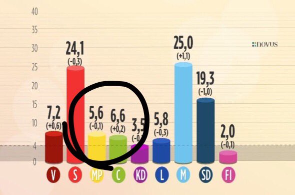 När du jobbar som grafiker samtidigt som du är Miljöpartist i hjärta och själ.