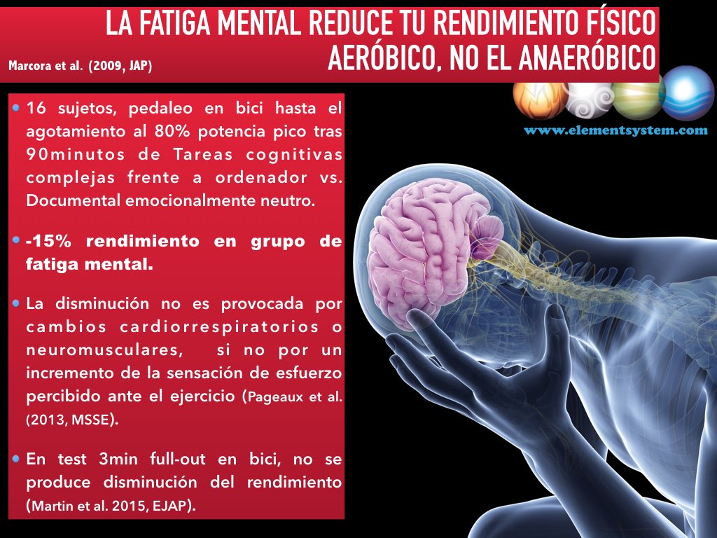 La fatiga mental reduce tu rendimiento físico aeróbico <a href="/RaquelBlascoR/">Raquel Blasco</a> @gemagmarcos @UnderArmourES @Suunto1Esp