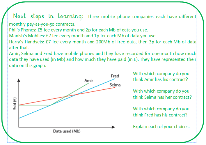 ConceptualMaths's tweet image. Year 6 Statistics