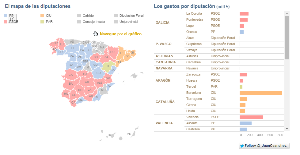 elmundoes's tweet photo. ¿Cuánto cuestan las diputaciones provinciales? ¿Para qué sirven? ¿Quién las defiende? https://t.co/M1Hsw08Mxd https://t.co/YLgz104xoA