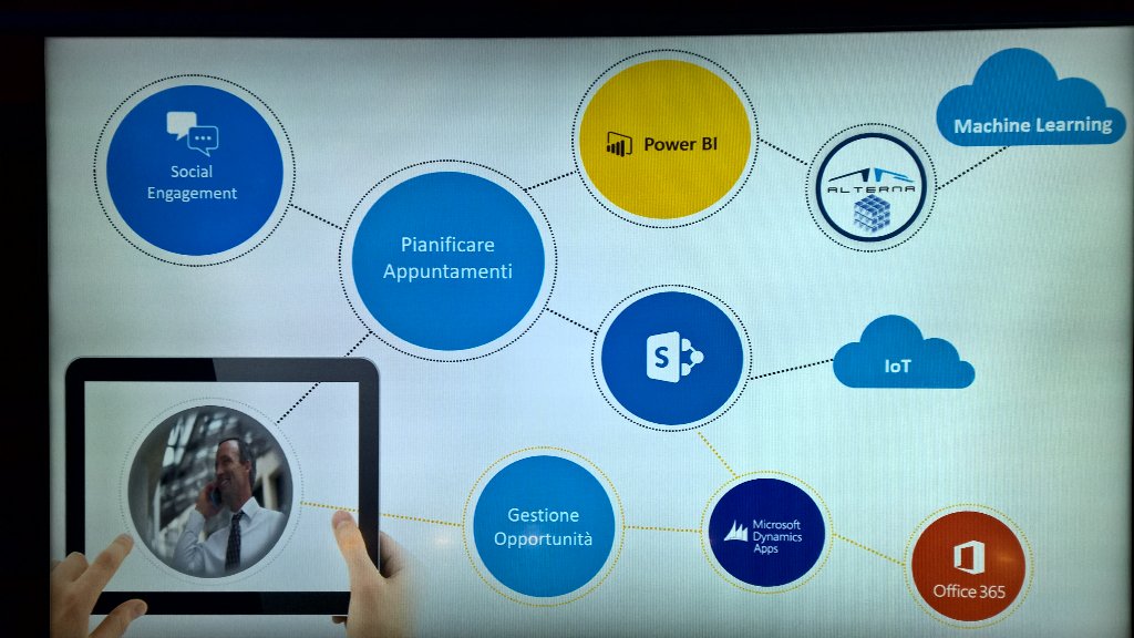 alternasrl's tweet photo. Intelligent customer engagement w/ #Office365 #MSDynCRM #Microsoftproductivity https://t.co/srKbLaxBG7