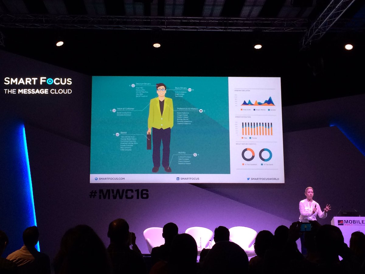 permlead's tweet photo. Live from #MWC16. SmartFocus presentation #realtimewithjess https://t.co/RbqUyJOTUj