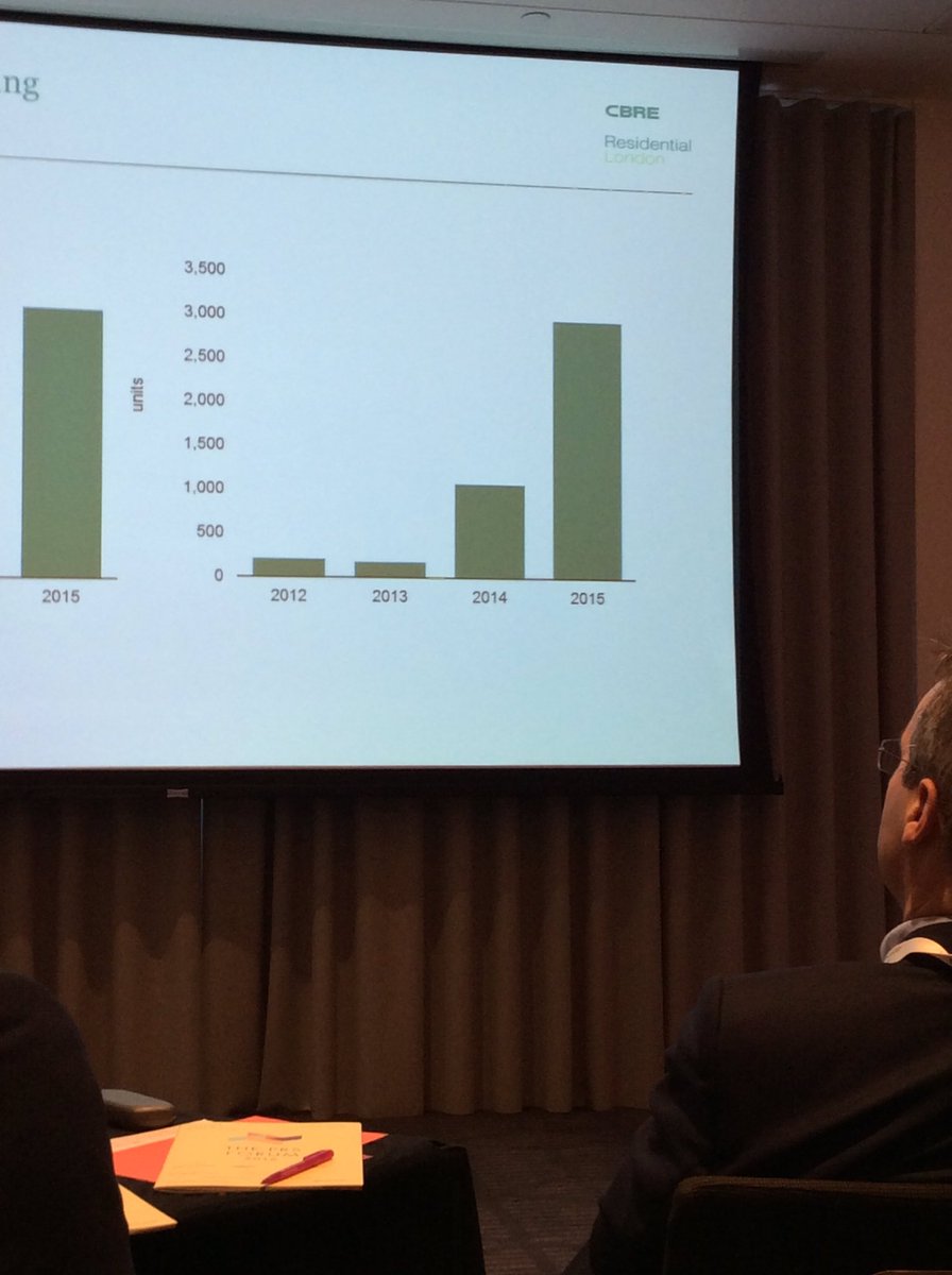 JaclynAtTPI's tweet photo. Dramatic surge in forward funding of #PRS in recent years, says @JennetSiebrits at @CBRE_UK #prsforum @PrsForum https://t.co/ngBI7TWq6m