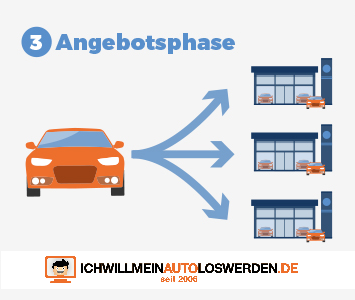 AutoLoswerden tweet picture