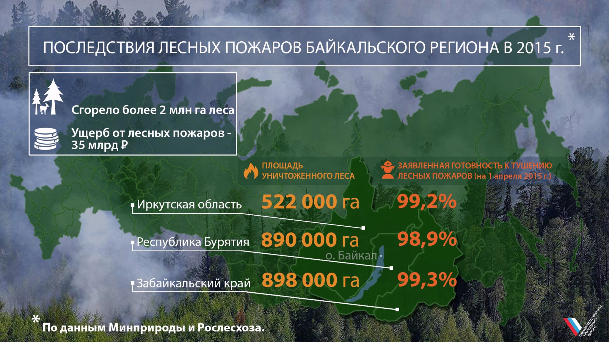 Прогнозирование лесных пожаров