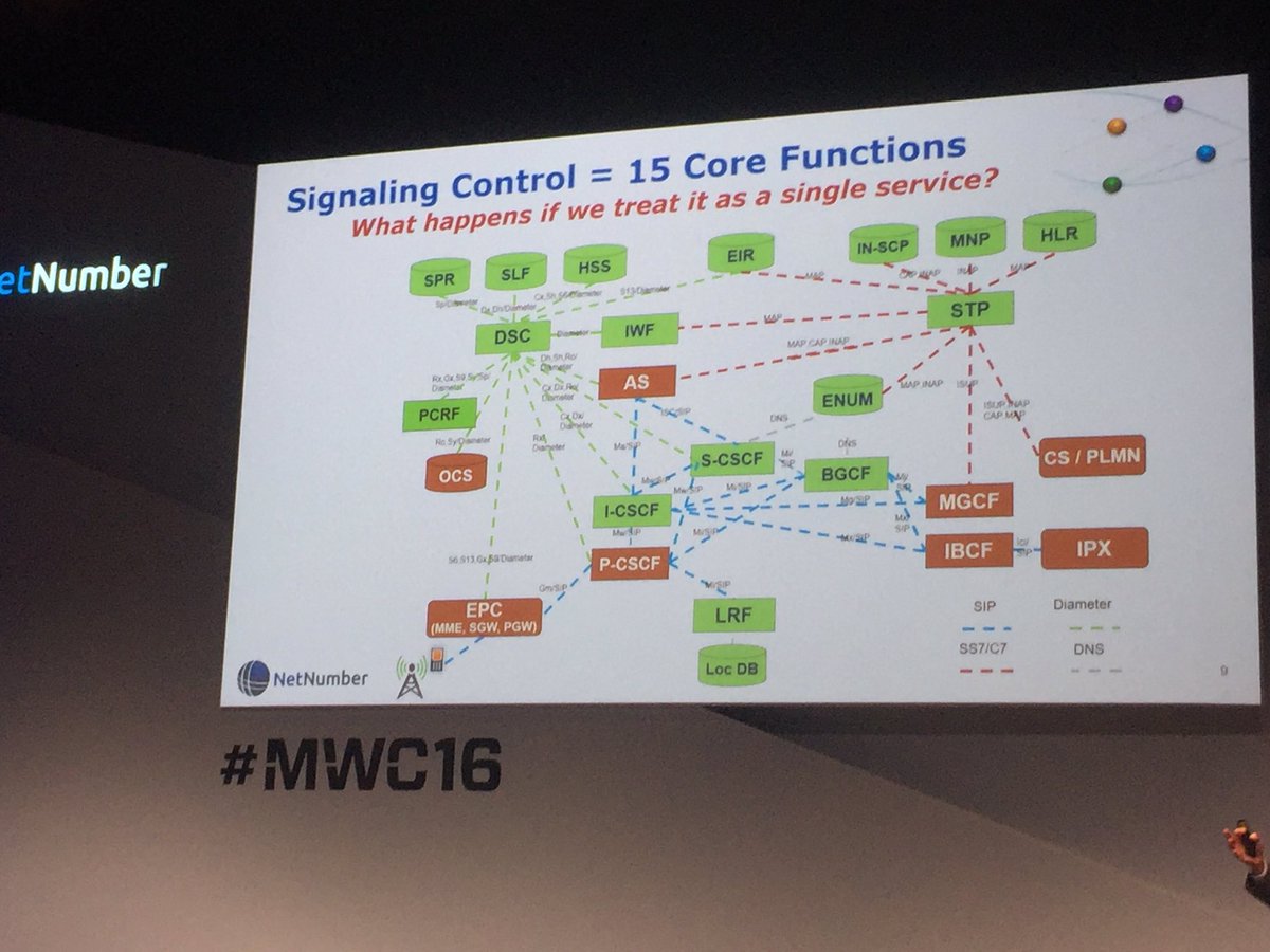 devrimkucuk's tweet photo. Great netnumber session, great common signalling network,one infrastructure, hall8, theatre room A #netnumber #MWC16 https://t.co/kPHvsr2h8G