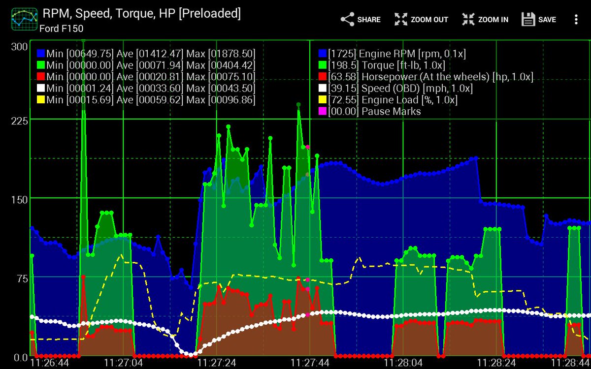 Realtime_Charts's tweet photo. @F150Fans  - Use @Realtime_Charts for Torque Pro to see your #FordF150 performance! #Ford 

https://t.co/154EPVqqYA https://t.co/esE7pzlWZ0