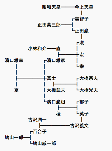 鳩山家 Hashtag On Twitter