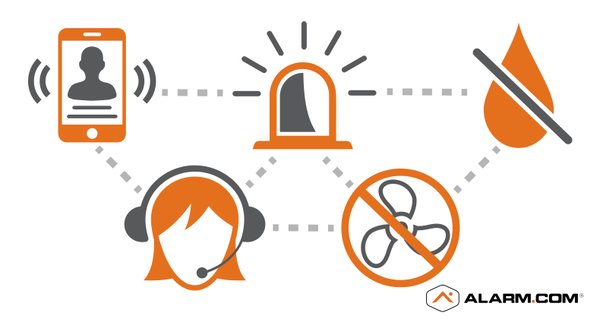 AlarmDotCom tweet picture