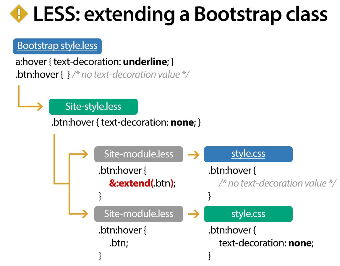 MartinDubeNet's tweet image. Careful when using #lesscss #extend. By extending a #bootstrap class it can break the cascading logic of your #css