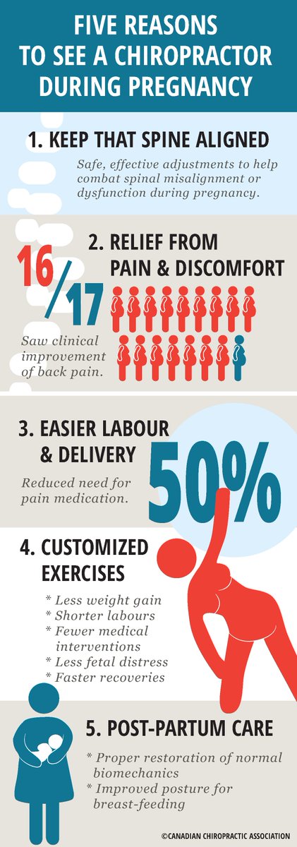 ChiropractorTC's tweet photo. bcchiro: RT DrEdwardKo: Five reasons to see a #chiropractor during #pregnancy. 💆

#infographic #chiropractic canch… https://t.co/l3DHe6XrAD