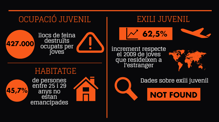cjbcn's tweet photo. Segons #joves2016 Temporalitat, parcialitat i subocupació = ocupació juvenil precària +info: https://t.co/kCtdJNAgsQ https://t.co/Tytayd0946
