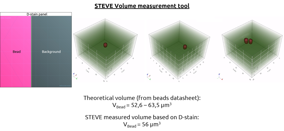 NanoLiveLtd's tweet photo. Have you ever wondered how to measure cell volumes with high precision? https://t.co/flxE3ZS2ot #booth810 #bps16 https://t.co/gMED2mB3eW