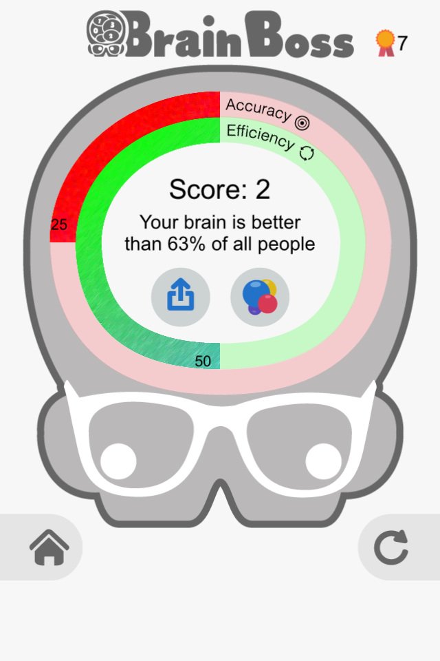 mahmoodriaz1965's tweet image. I scored 2 in #BrainBoss. My brain is better than 63% of people! Can u beat my brain? riseuplabs.me/boss