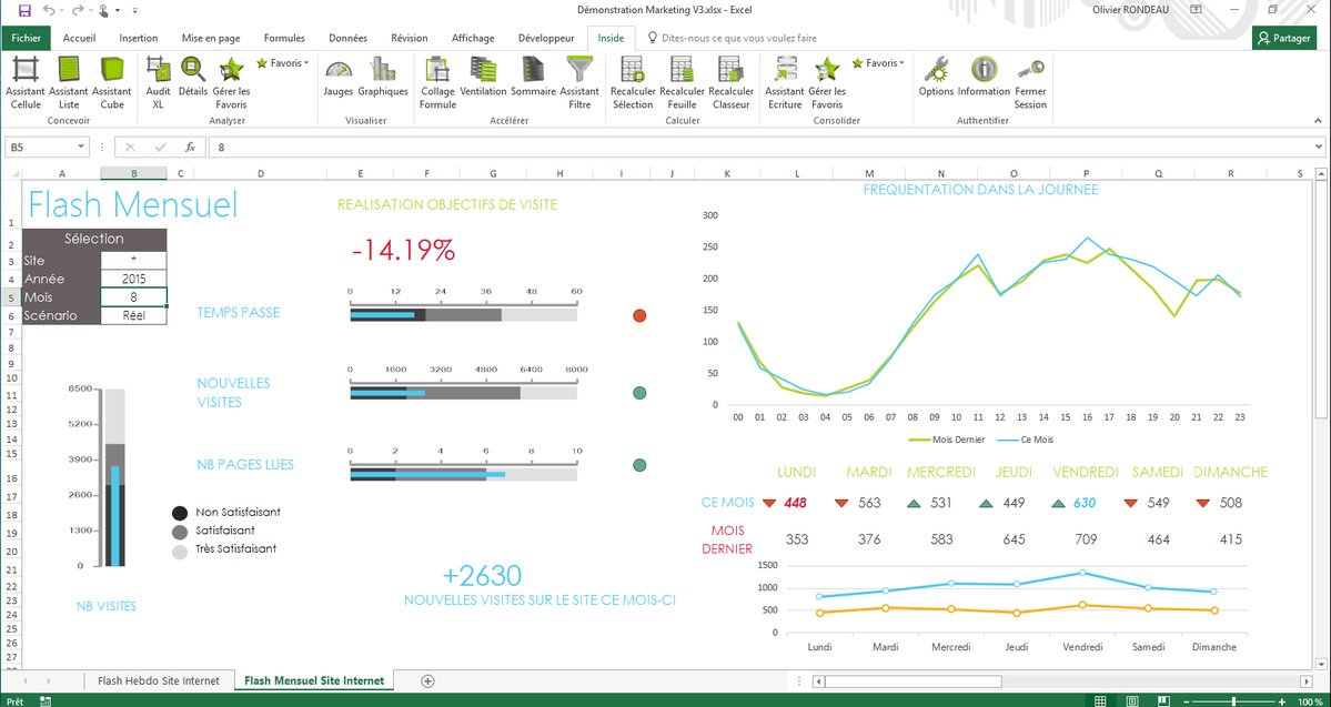 #Report #BI #GoogleAnalytics. Avec @Infineo Accédez à vos données quel que soit votre logiciel