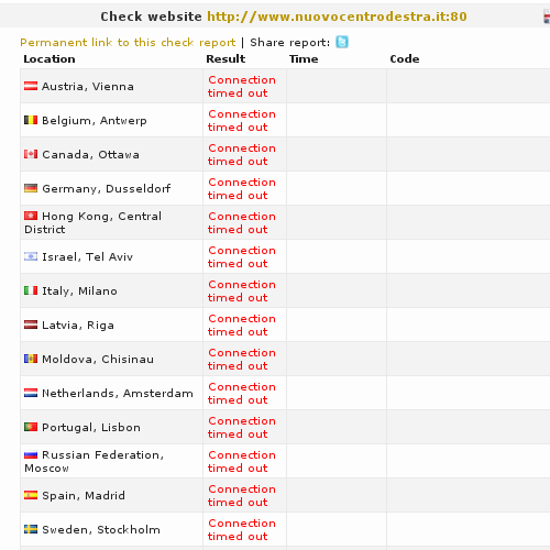 AnonEvilulz's tweet photo. nuovocentrodestra.it  #Tangodown https://t.co/ggcsAyNnqT