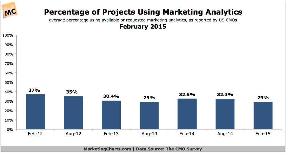 ClaritixInc's tweet photo. Understanding The Great #Analytics Gap (and What to Do About It) https://t.co/VxcAdk5TrI #marketing https://t.co/kv3182baMR