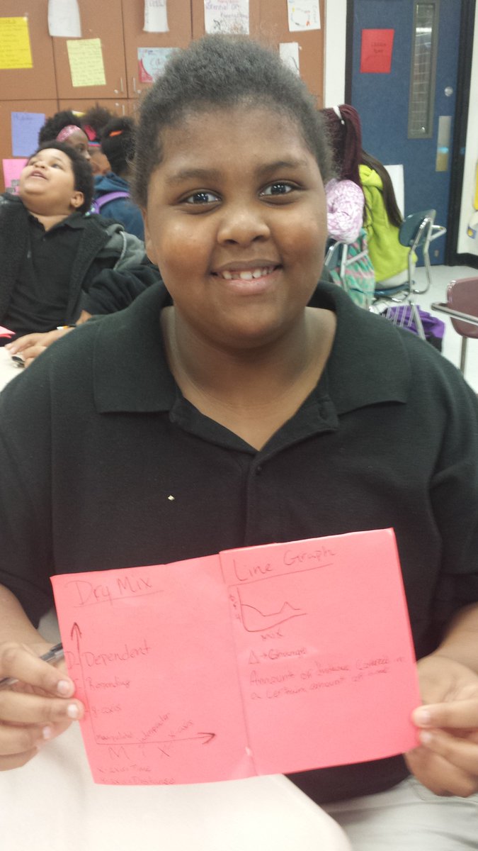 swilcox07's tweet photo. #WeisstepsUp @WeisAtGISD Ms. Thomas' science class https://t.co/5N3RbPIb7j