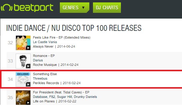 #NOW
INDIE DANCE/NU DISCO TOP "34" RELEASES on <a href="/Beatport/">Beatport</a>
Threebus - Something Else #nudisco
pro.beatport.com/release/someth…