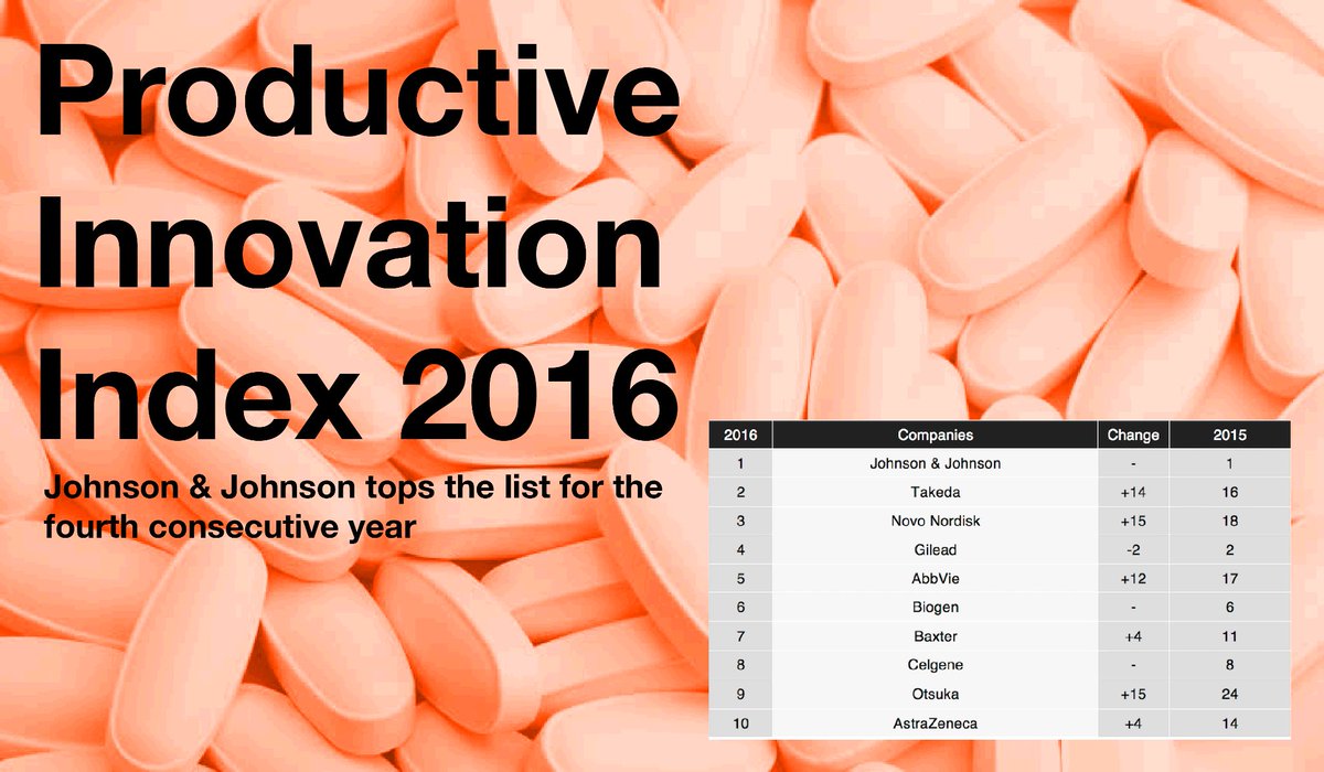 JNJNews's tweet image. .@IDEAPharma CEO Mike Rea explains why #JNJ tops  #innovationindex for 4th consecutive year bit.ly/1WLd5ZB